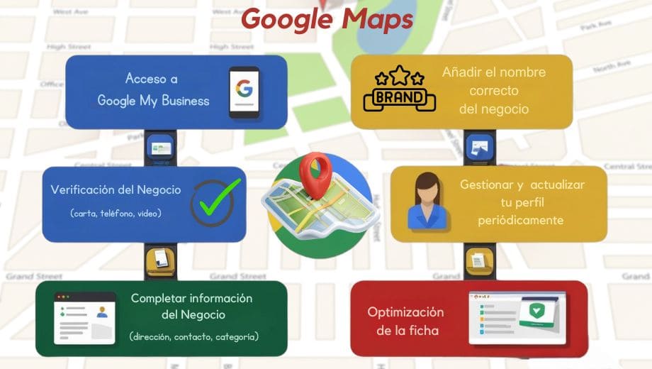 Cómo Añadir tu Negocio en Google Maps Guía Paso a Paso